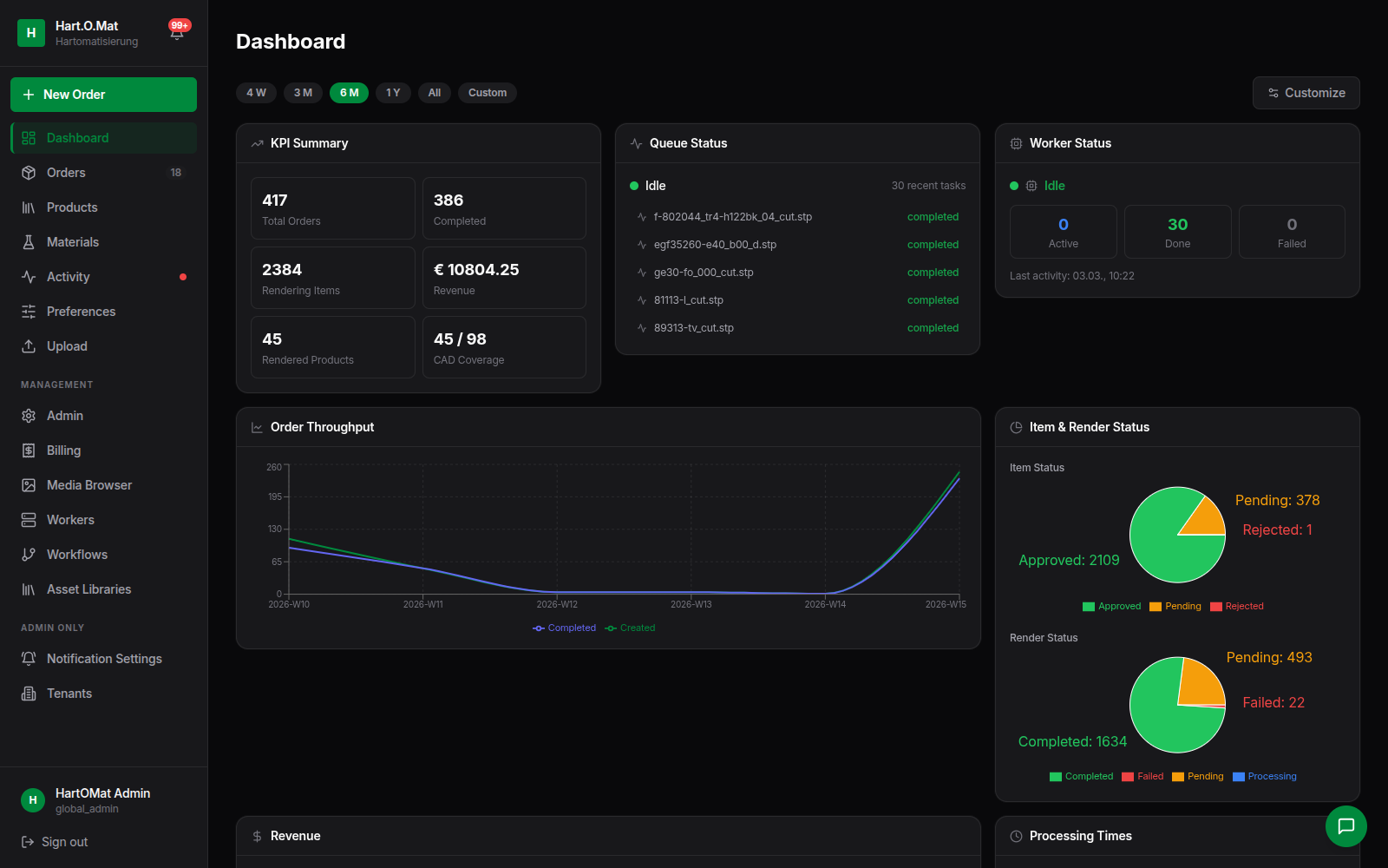 Dashboard