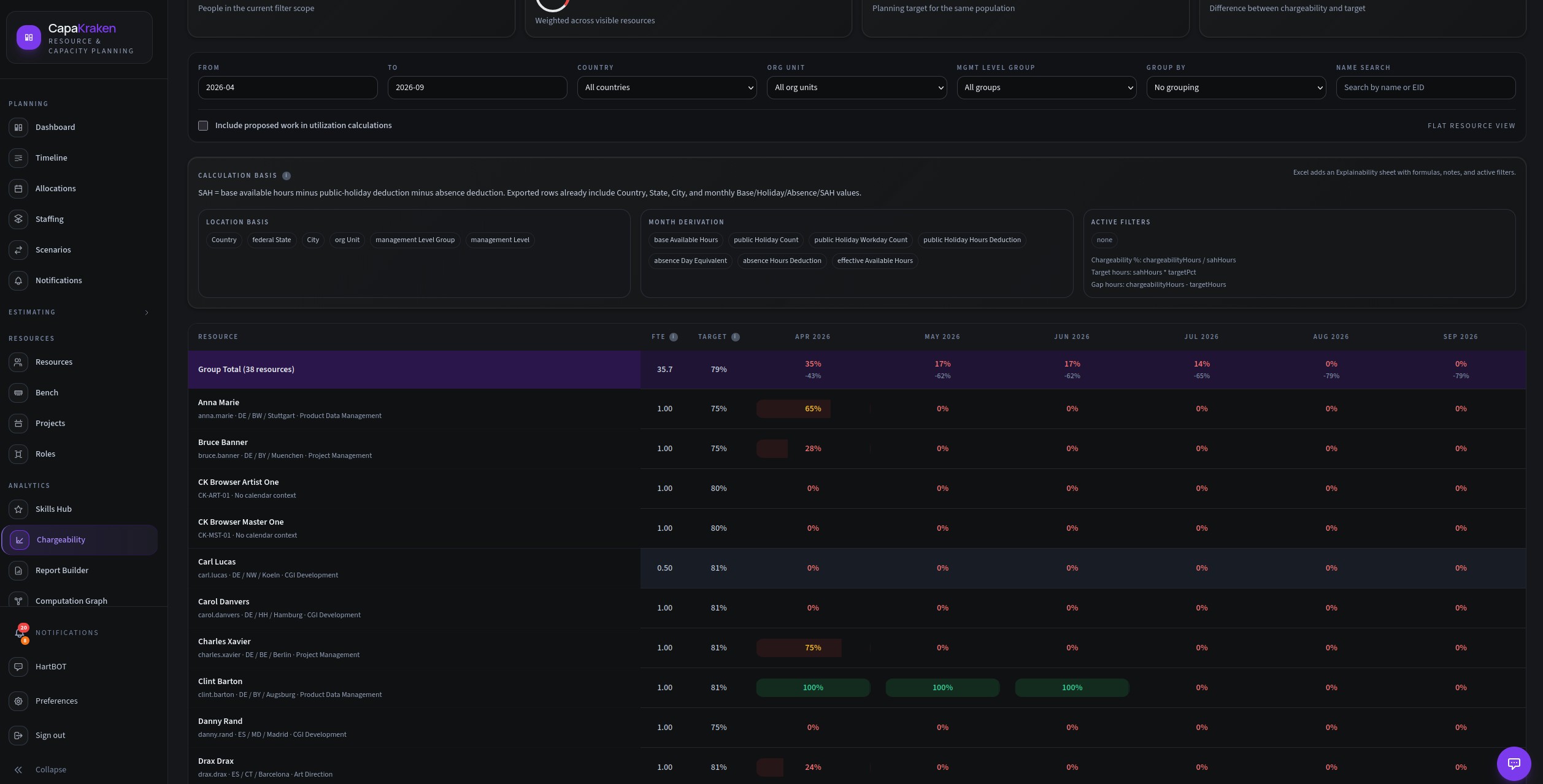 Chargeability Report