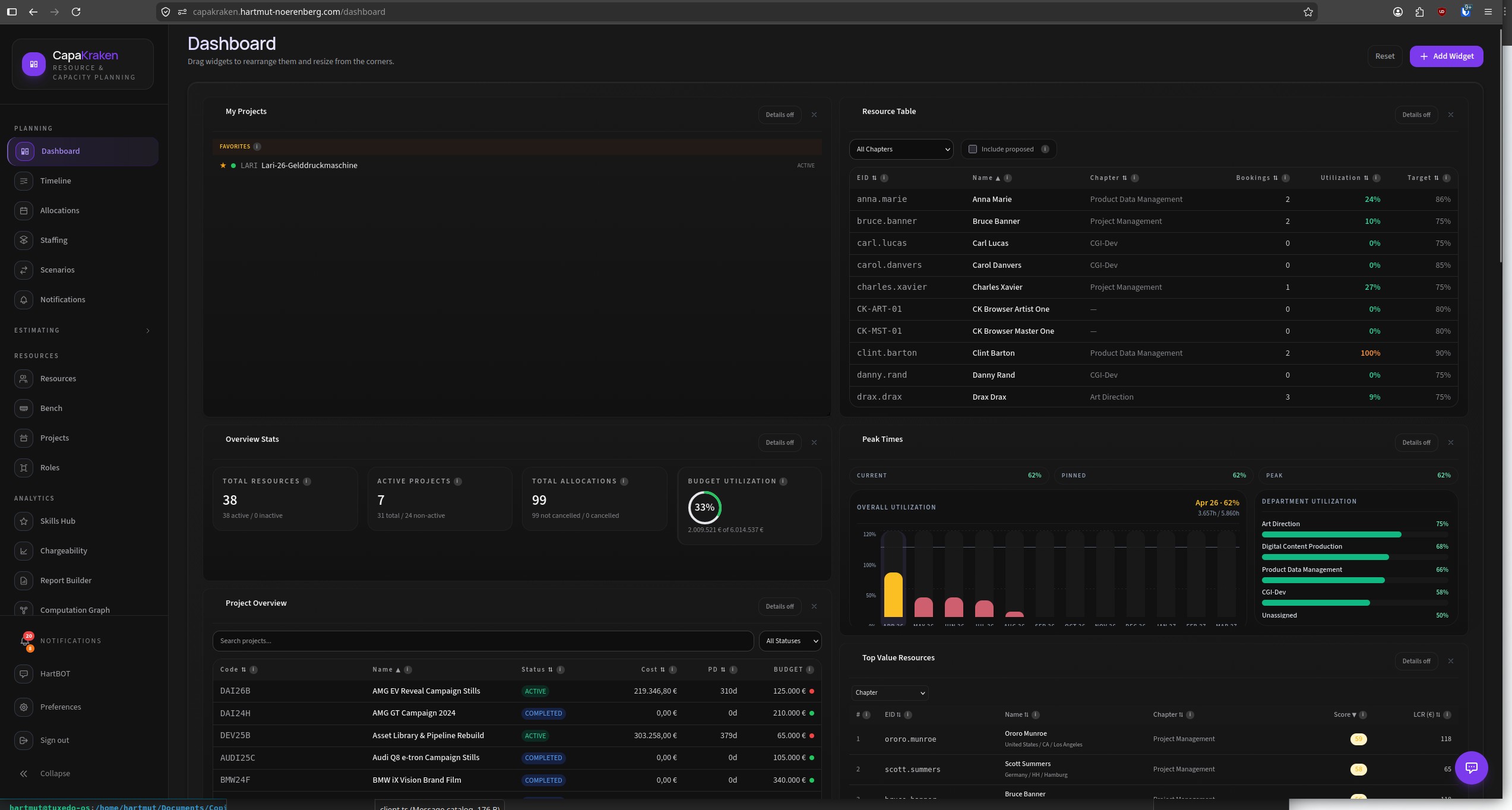 Nexus Dashboard